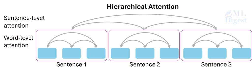 hierarchical attention mechanism