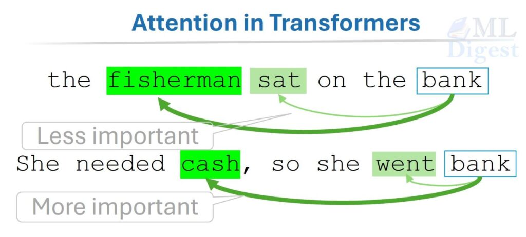 attention-intuition-visualization