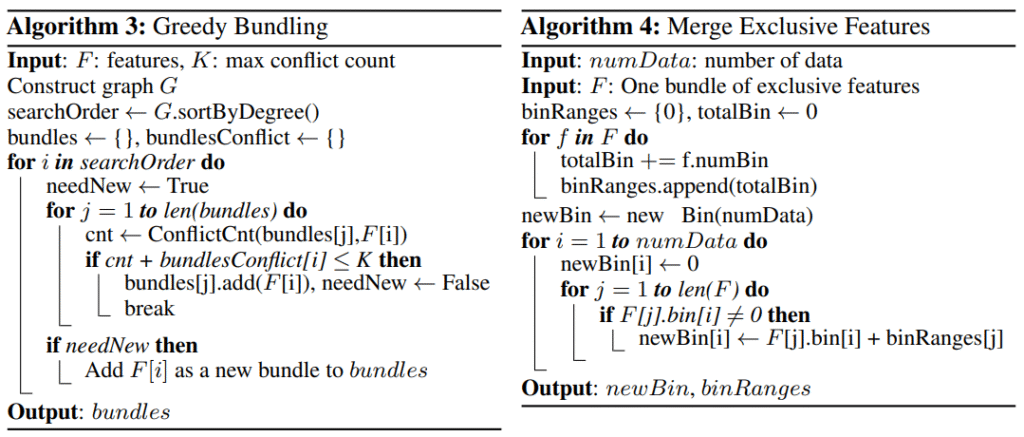 LightGBM EFB Algorithm