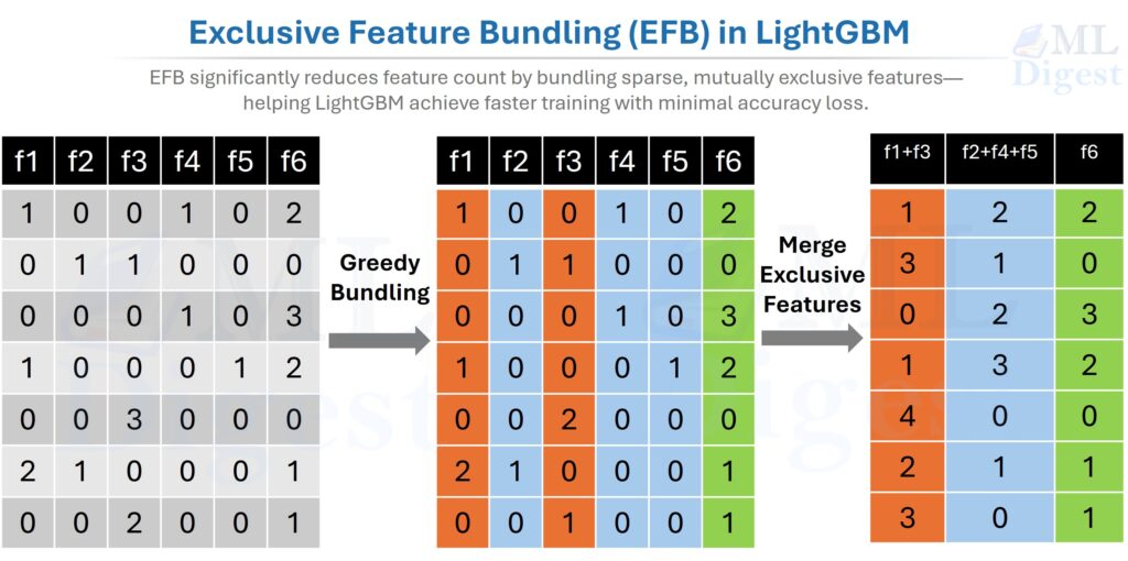 lightgbm-exclusive-feature-bundling