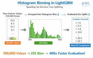 lightgbm-histogram-binning