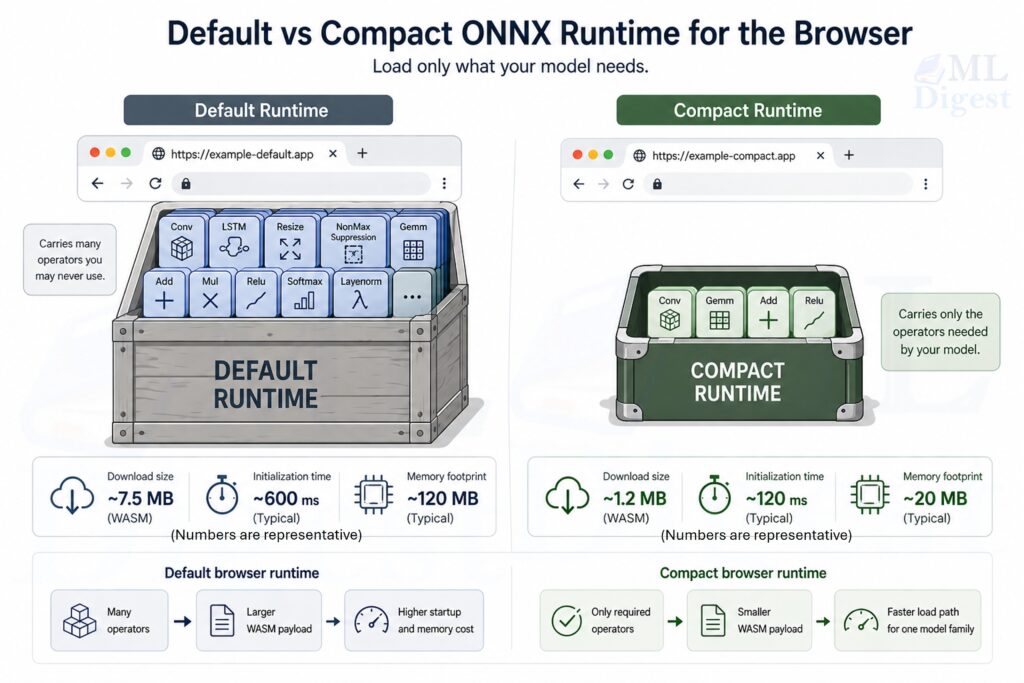 onnx-compat-runtime-ort