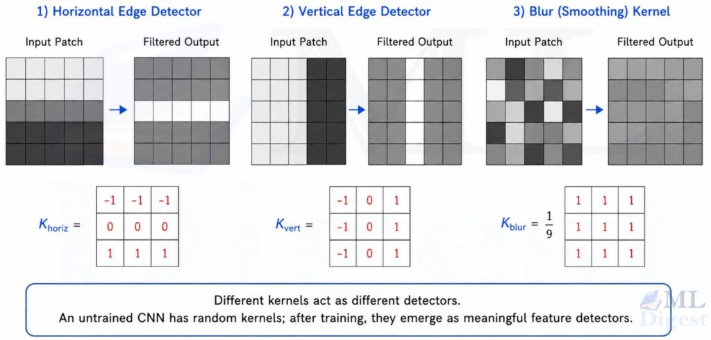 cnn-kernel-examples