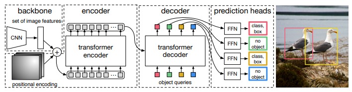 detr-block-diagram