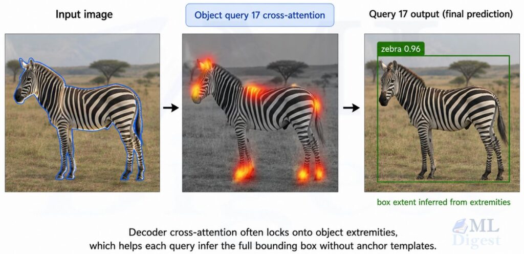 detr-decode-cross-attention-attend-to-extremities