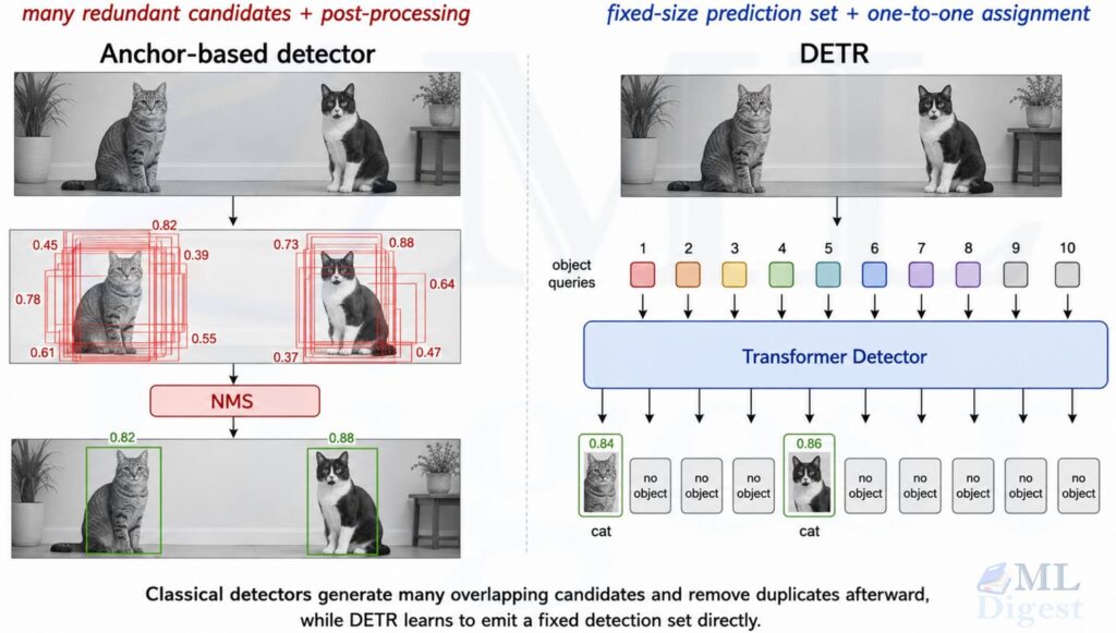 detr-vs-classical-approaches-for-object-detection