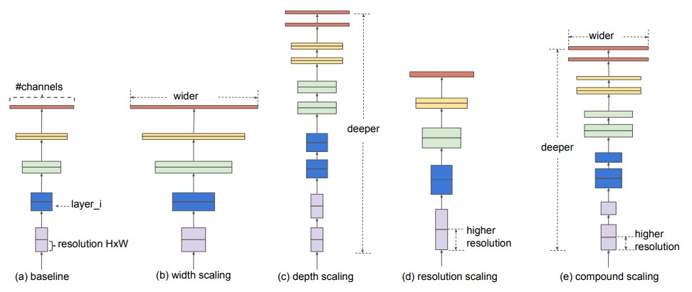 efficientnet-fig1
