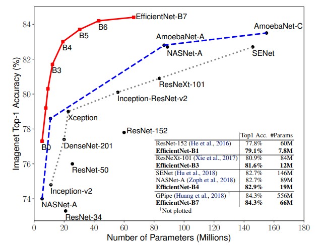 efficientnet-imagenet-accuracy