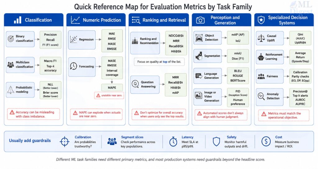 evaluation-metric-reference-map-by-task-family