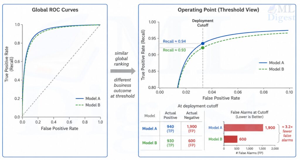 evaluation-metric tpr vs fpr curve