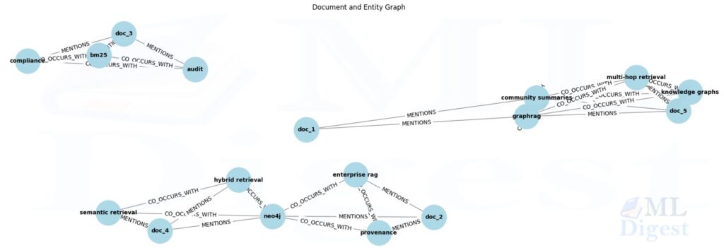 knowledge graph based RAG graph visualization