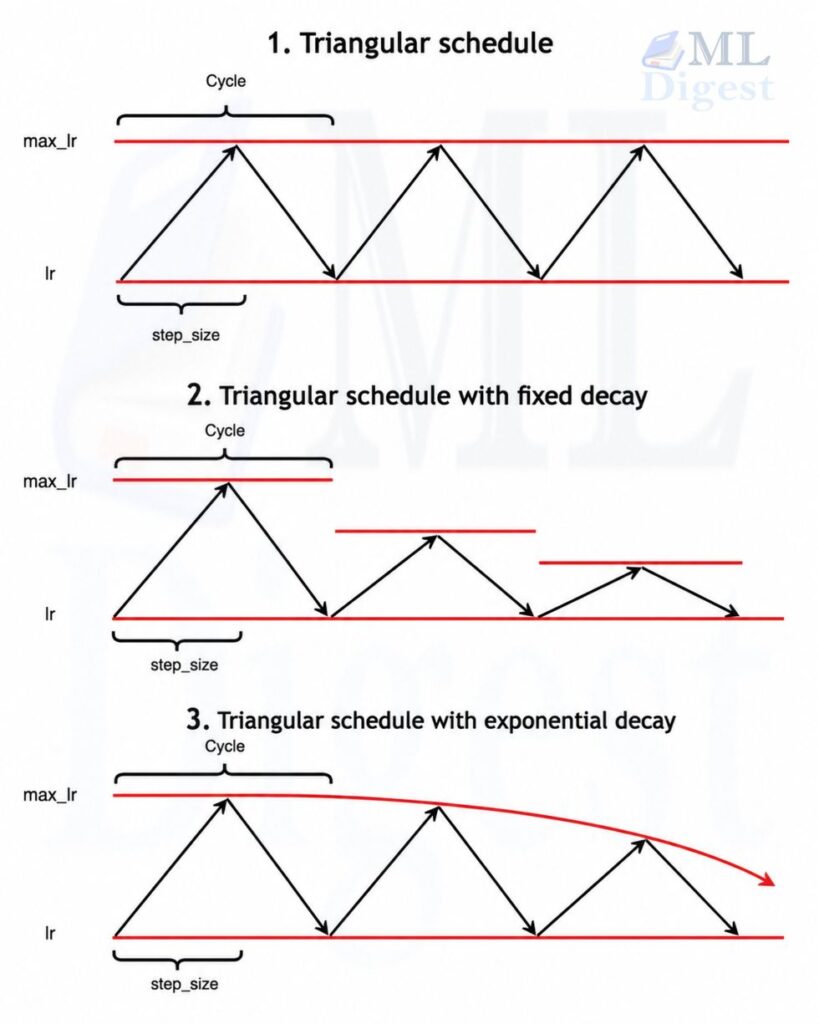 learning-rate-scheduler-triangular