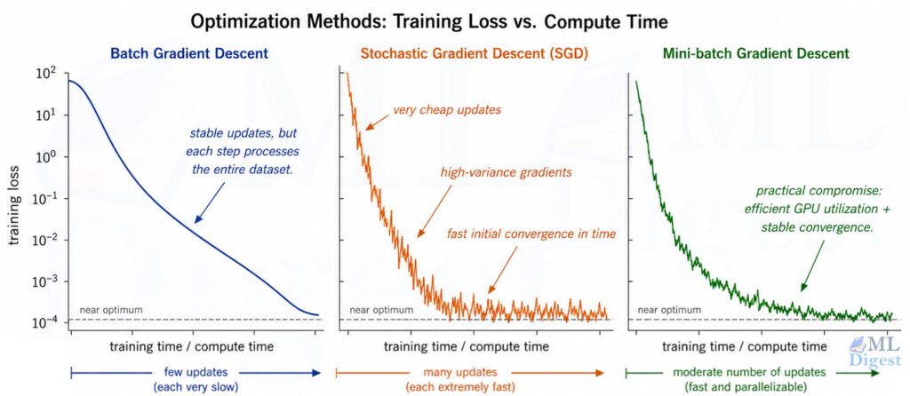 linear-regression gradient-descent methods