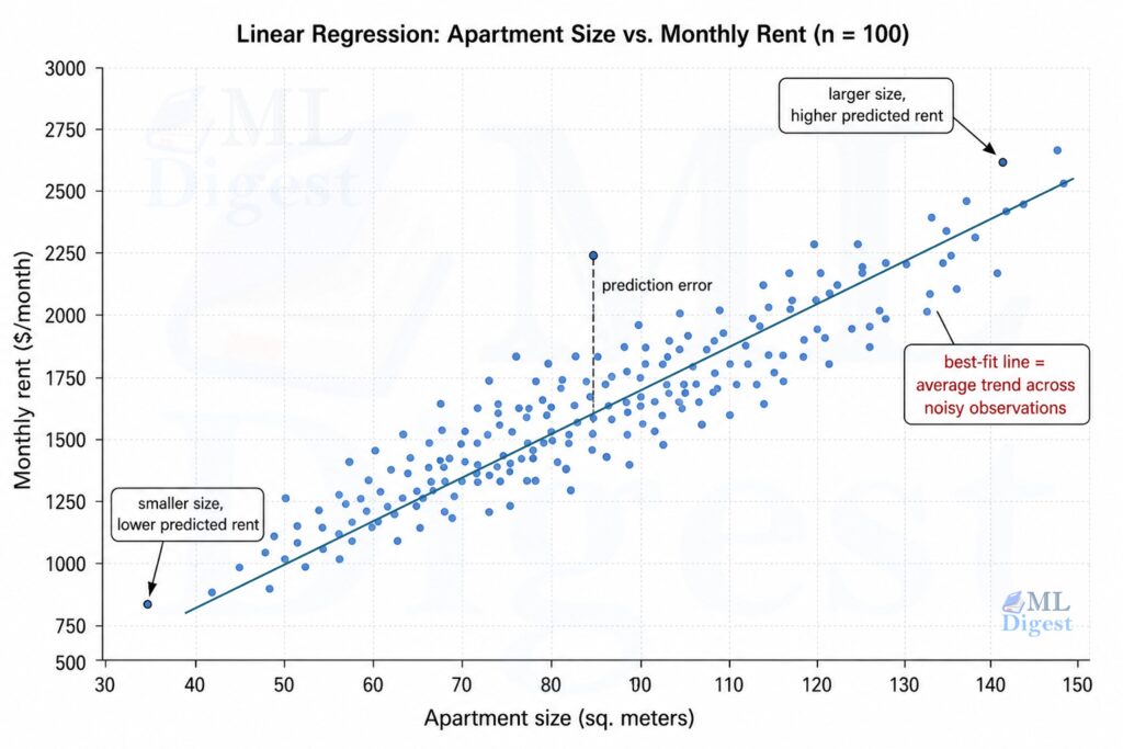 linear-regression line-fitting