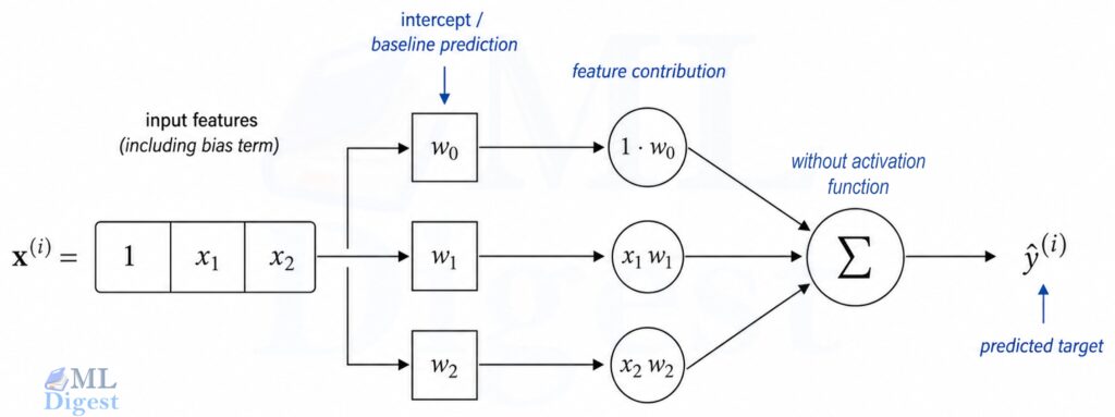 linear-regression-single-prediction