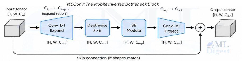 mobilenet-mbconv-block