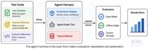 agent-harness-illustration