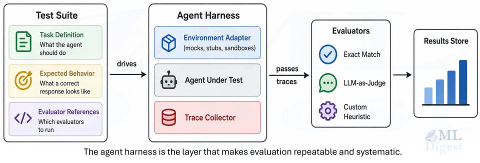 agent-harness-illustration