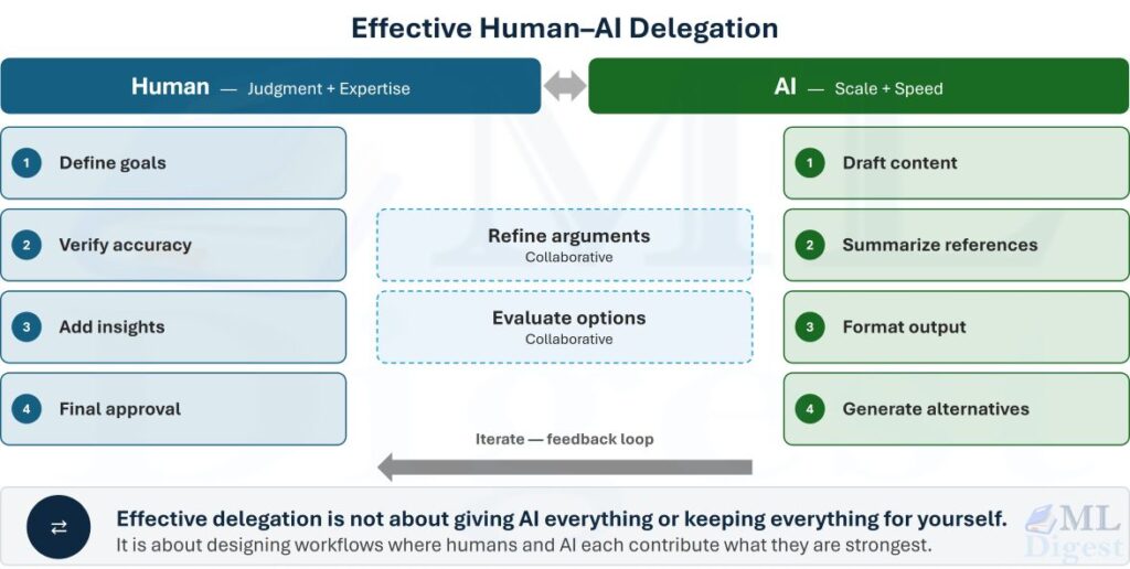 ai-fluency-effective-human-ai-collaboration
