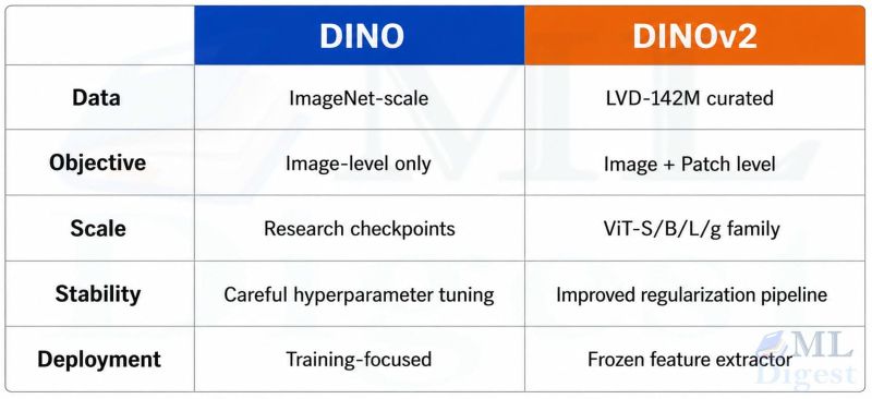 dino-vs-dinov2