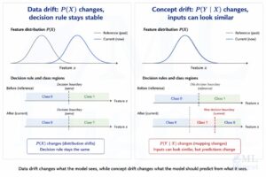 drift-data-vs-concept