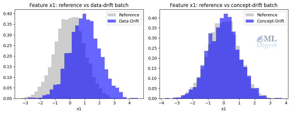drift-feature-differences