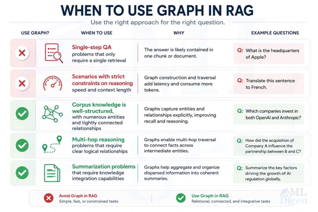kg-rag-when-to-use