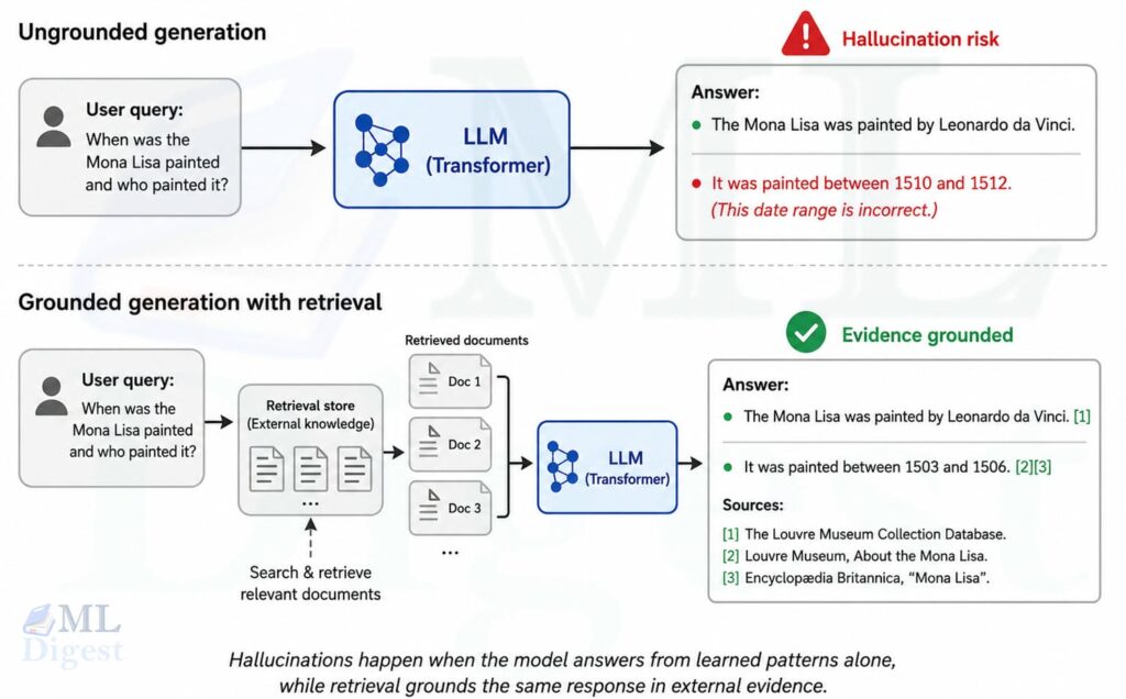 llm-challenges-hallucination