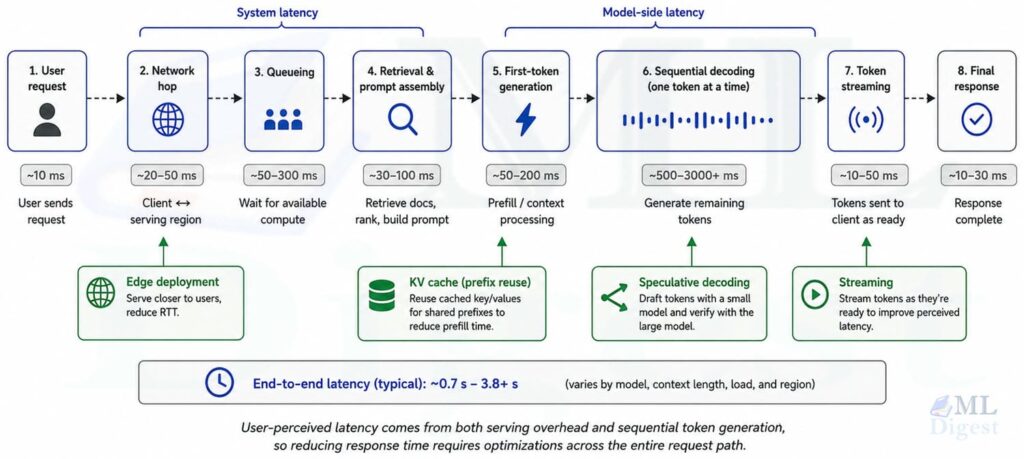 llm-challenges-inference-latency