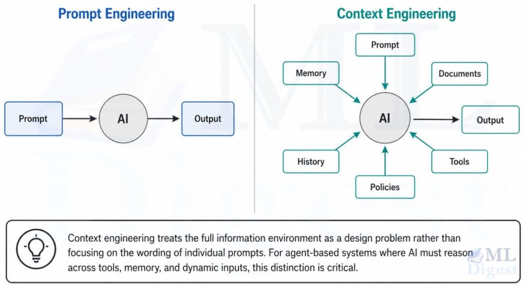 prompt-engineering-vs-context-engineering