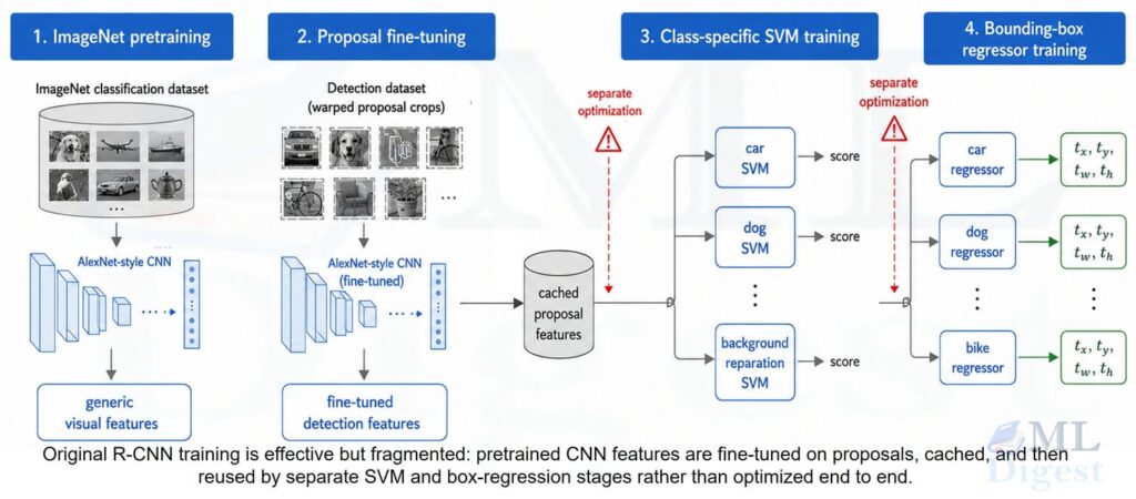 rcnn training steps
