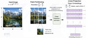 swin-transformer patch-embedding