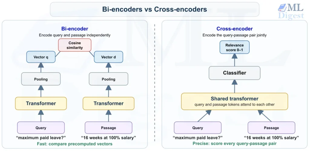 biencoder-vs-crossencoder