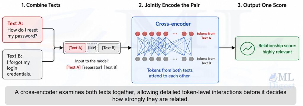 cross-encoder-illustration
