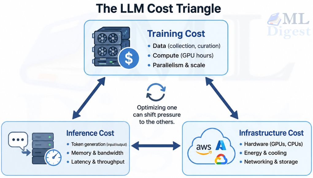 llm-cost-triangle