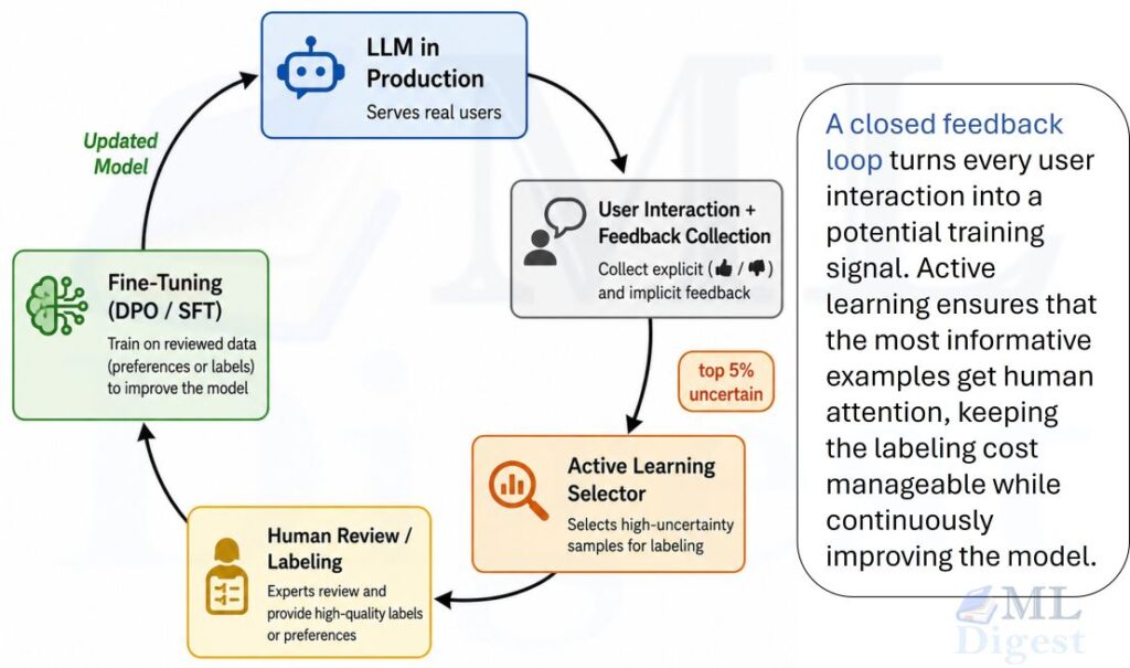 llm-performance-improvement-with-feedback-loop