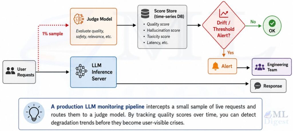 llm-performance-monitoring