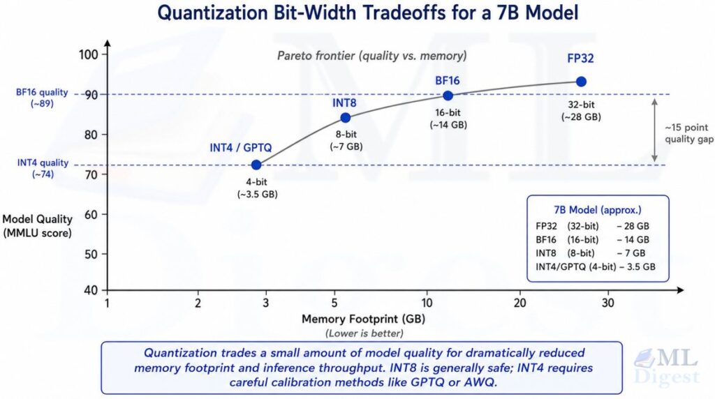 llm-performance-quantization-tradeoffs