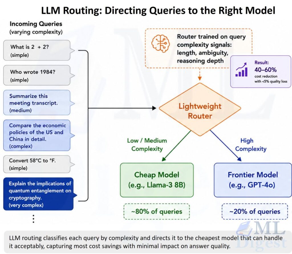 llm-routing