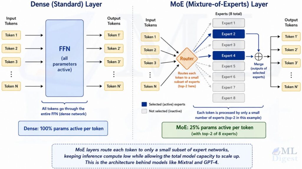 moe-vs-dense-inference
