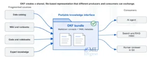 okf-shared-knowledge-interface