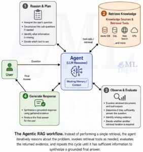 rag-agentic-workflow
