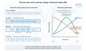 rag-chunk-size-overlap-tradeoff
