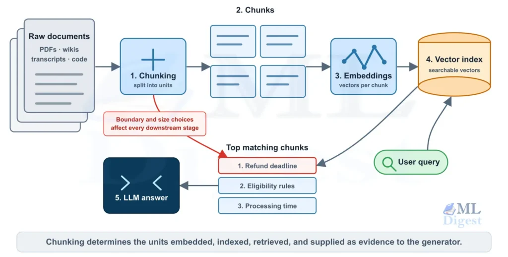 rag-chunking-pipeline