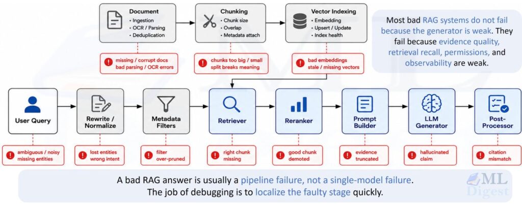 rag-debugging-pipeline