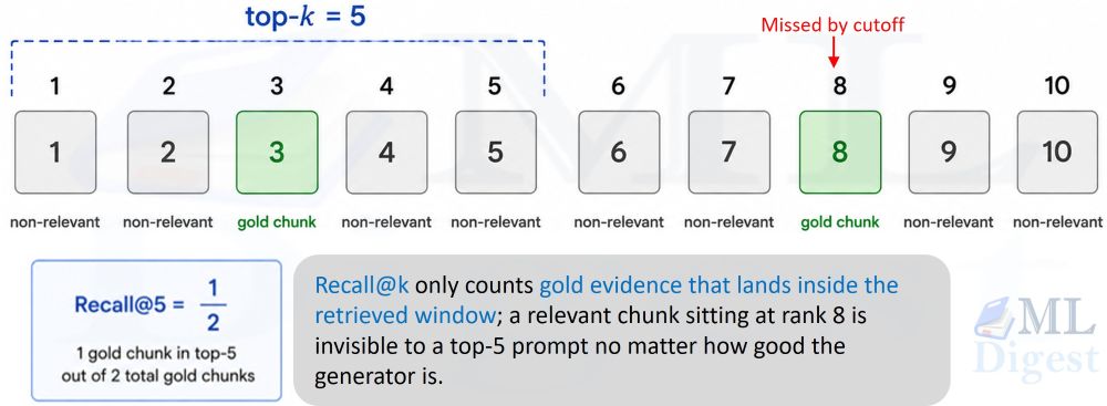 rag-debugging-retrieved-top-k-chunks