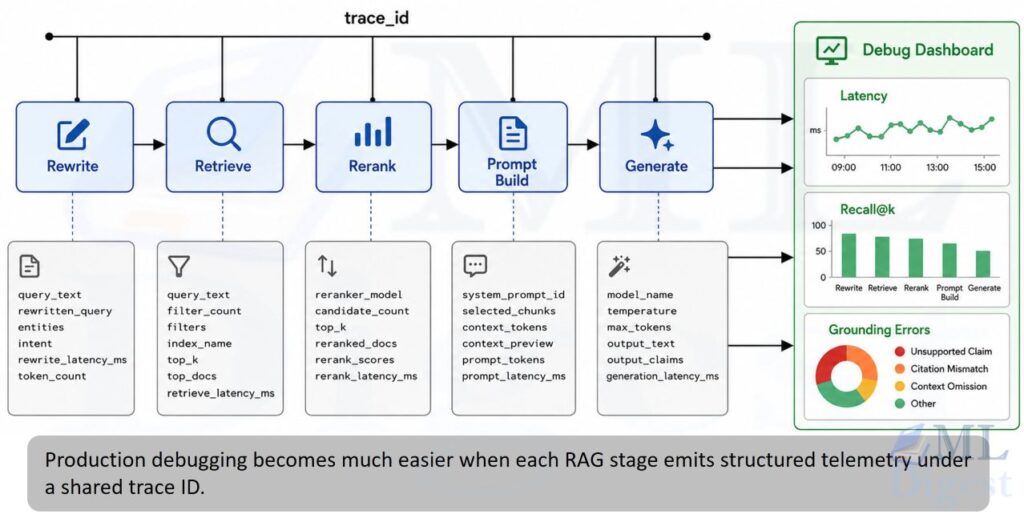 rag-debugging-telemetry-trace