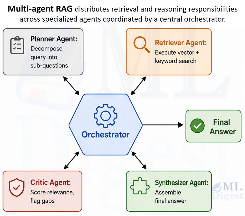rag-multi-agent