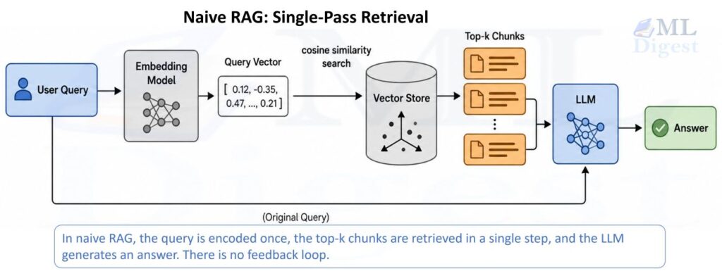 rag-naive-workflow