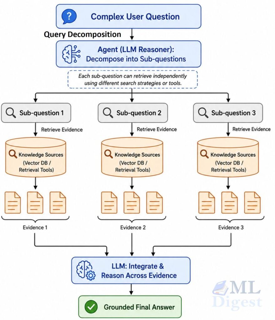 rag-query-decomposition